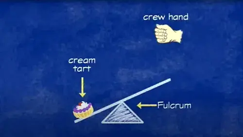 Matilda's Movie Magic: The Making of 'Matilda'